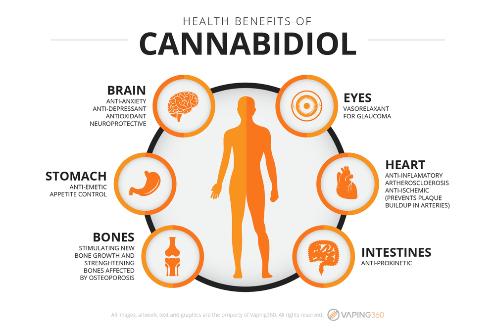 health-benefits-of-cannabidiol.png