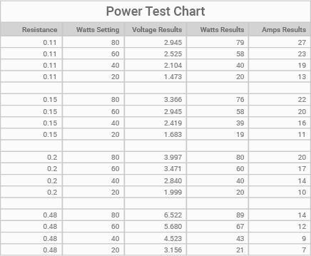 joyetech-espion-solo-power-output-test-[table]