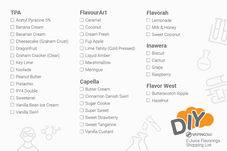 E Liquid Flavor Mixing Chart