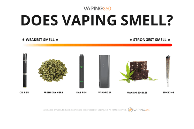 Does Vaping Weed Smell? How to be a Stealthy Stoner ...