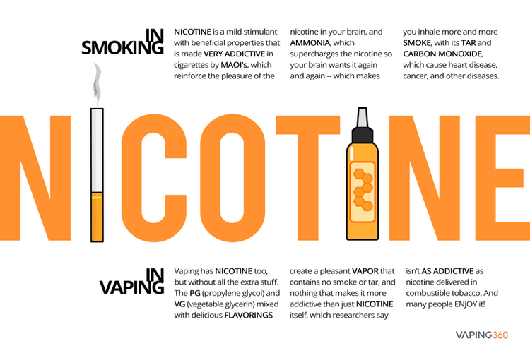How Much Nicotine Is In A Cigarette? - Vaping360